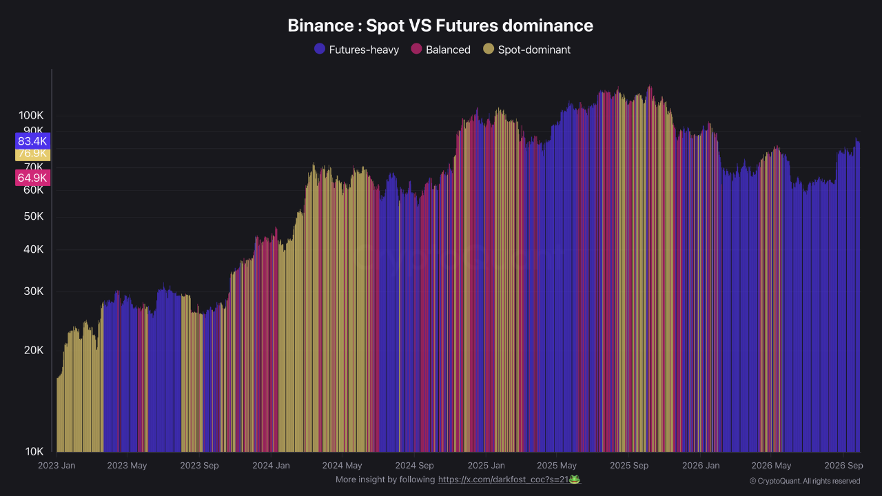 Binance Spot Bitcoin Chart