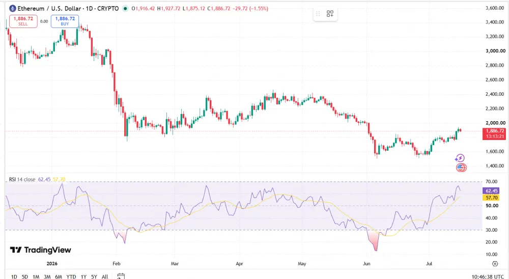RSI Signals