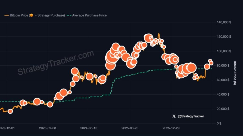Saylor Sparks Bitcoin Buying Buzz