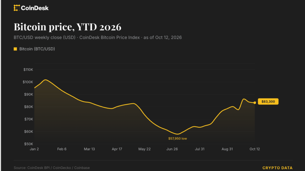 Momentum Meltdown: The Impact of Rising Oil and Bond Yields