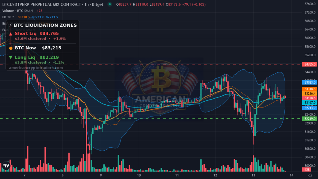 Bitcoin Market Recap — October 13, 2026: Flat Close Masks Real Risk